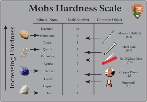 kyanite hardness scale